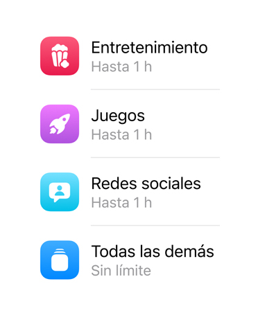Categorías de apps y el tiempo permitido para cada una.