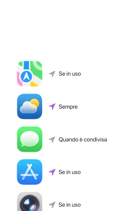 Messaggi, Meteo, Mappe, Fotocamera e altre app che usano le autorizzazioni dei servizi di localizzazione, con indicazioni come “Sempre”, “Quando è condivisa” e “Se in uso”